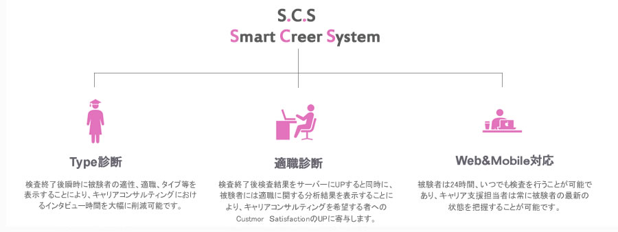 メンタルに最も効果的な適性検査